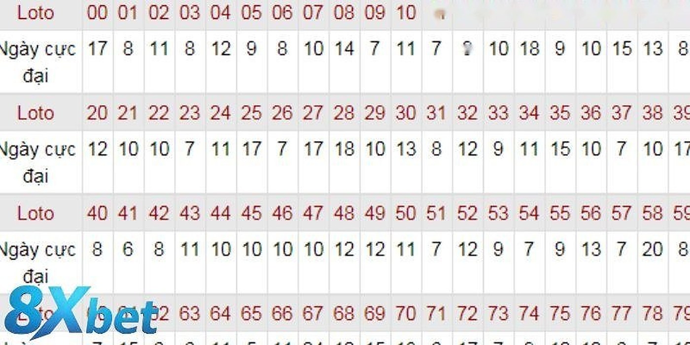 8xbet keno – Tìm Hiểu Bạc Nhớ Kép Miền Bắc Để Hốt Bạc Từ 8X | vaosc88 keno Tìm Hiểu Bạc Nhớ Kép Miền Bắc Để Hốt Bạc Từ 8XBET | 8xbet keno | vaosc88 keno