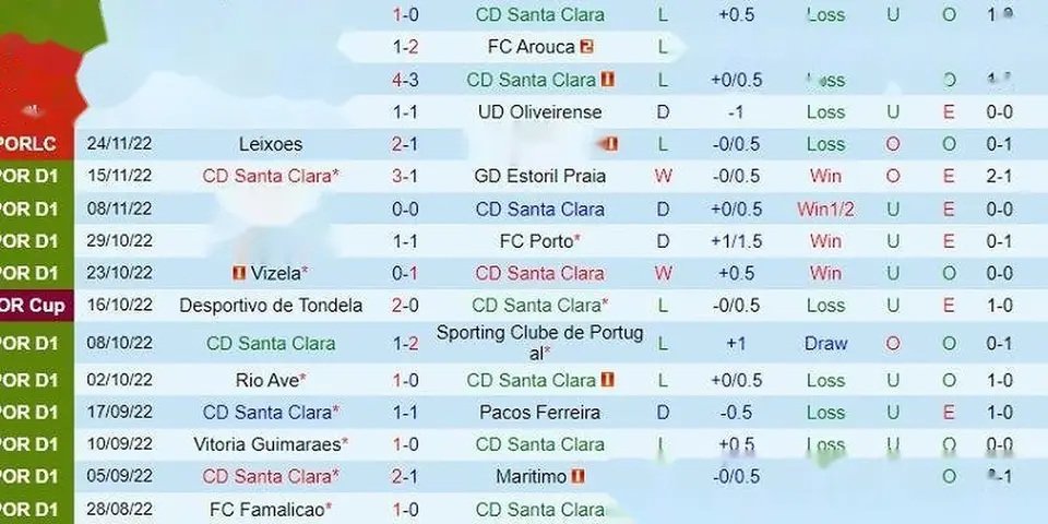 8xbet bóng đá – Cách Nuôi Gà Chọi Cực Chuẩn Theo Tổng Hợp Của | vaosc88 bóng đá Cách Nuôi Gà Chọi Cực Chuẩn Theo Tổng Hợp Của 8XBET | 8xbet bóng đá | vaosc88 bóng đá